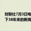 财联社7月3日电，美元兑日元升至161.80，连续第三天创下38年来的新高。