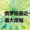 俄罗斯最近一周海运原油出口量创3月份以来最大增幅