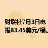 财联社7月3日电，WTI原油期货短线小幅拉升，现涨0.8%，报83.45美元/桶。