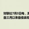 财联社7月3日电，美国电动卡车生产商Nikola股价上涨13.2%，创下自三月以来最佳表现，公司第二季度氢动力卡车交付量增长80%。