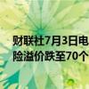 财联社7月3日电，法国10年期国债较德国10年期国债的风险溢价跌至70个基点以下，为一周最低。