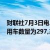 财联社7月3日电，德国汽车注册局表示，6月份新注册的乘用车数量为297,329辆，同比增长6.1%。