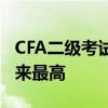 CFA二级考试通过率飙升至59% 创1998年以来最高