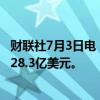 财联社7月3日电，韩国6月外汇储备4122.1亿美元，前值4128.3亿美元。