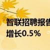 智联招聘报告：二季度企业平均招聘薪酬同比增长0.5%