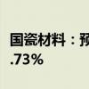 国瓷材料：预计上半年净利同比增长3.46%-9.73%