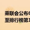 乘联会公布6月小米SU7实际销量：一款车冲至排行榜第14名