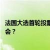 法国大选首轮投票初步结果出炉：极右翼领跑 或出现悬浮议会？