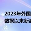 2023年外国人持日股比例达31.8% 创有可比数据以来新高