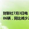 财联社7月3日电，本田中国1-6月终端汽车累计销量为415906辆，同比减少21.5%。