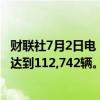 财联社7月2日电，美国本田汽车销量在六月份增长了1.1%，达到112,742辆。