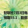 财联社7月3日电，美国6月标普全球服务业PMI终值 55.3，预期55.1，前值55.1。