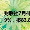 财联社7月4日电，WTI原油期货结算价涨1.29%，报83.88美元/桶。