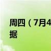 周四（7月4日）重点关注财经事件和经济数据