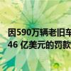 因590万辆老旧车辆排放过量的二氧化碳 通用汽车将支付 1.46 亿美元的罚款