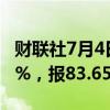 财联社7月4日电，WTI原油期货涨幅扩大至1%，报83.65美元/桶。