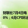 财联社7月4日电，瑞士6月CPI同比增长1.3%，预期增长1.40%；6月CPI环比持平，预期增长0.10%。