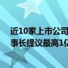 近10家上市公司盘后披露回购或增持计划公告 卓郎智能董事长提议最高1亿元回购并注销