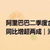 阿里巴巴二季度合计回购58亿美元股份 小鹏汽车6月交付量同比增超两成｜港股7月2日公告精选