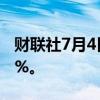 财联社7月4日电，英伟达股价涨幅扩大至4.4%。