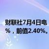 财联社7月4日电，瑞士6月季调后失业率为2.4%，预期2.40%，前值2.40%。