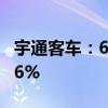 宇通客车：6月客车销量4743辆 同比增长0.36%