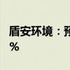 盾安环境：预计上半年净利同比增长35%-50%