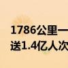 1786公里一次性建成最长！兰新高铁10年发送1.4亿人次