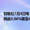 财联社7月4日电，摩根大通对比亚迪股份H股的多头持仓比例由5.06%降至4.63%。