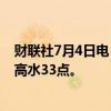 财联社7月4日电，恒指期货夜盘收涨0.85%，报18012点，高水33点。