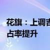 花旗：上调吉利目标价至13.98港元 全方位市占率提升