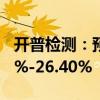 开普检测：预计上半年净利润同比增长20.08%-26.40%