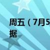 周五（7月5日）重点关注财经事件和经济数据