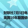 财联社7月5日电，英国国债收益率在工党赢得选举后下跌，英国10年期国债收益率下跌2个基点，至4.18%。