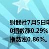 财联社7月5日电，欧洲主要股指开盘集体上涨，德国DAX30指数涨0.29%。法国CAC40指数涨0.83%。英国富时100指数涨0.86%。