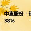 中直股份：预计上半年净利同比增长114%-138%