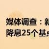 媒体调查：新西兰联储预计第四季度新西兰将降息25个基点