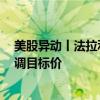 美股异动丨法拉利盘前涨超1% 推出电池更换计划+瑞银上调目标价