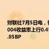 财联社7月5日电，银行间利率债收益率盘初多数上行，10年期国债240004收益率上行0.45BP至2.2650%，30年期国债230023收益率上行0.85BP