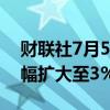 财联社7月5日电，纯碱期货主力合约日内跌幅扩大至3%。