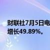 财联社7月5日电，大立光6月营收40.41亿元新台币，同比增长49.89%。