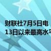 财联社7月5日电，英镑兑美元上涨0.2%，至1.2781，为6月13日以来最高水平。