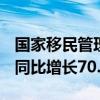 国家移民管理局：上半年2.87亿人次出入境，同比增长70.9%