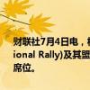 财联社7月4日电，根据两家民调公司的预测，勒庞领导的国民联盟(National Rally)及其盟友在法国国民议会选举中，将远远达不到绝对多数席位。