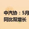 中汽协：5月汽车零部件类产品进口金额环比、同比双增长