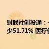 财联社创投通：一级市场本周融资总额约28.79亿元环比减少51.71% 医疗健康、先进制造活跃度居前