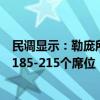 民调显示：勒庞所属的国民联盟在法国议会选举中有望赢得185-215个席位