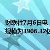 财联社7月6日电，美联储周五隔夜逆回购协议（RRP）使用规模为3906.32亿美元。