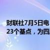 财联社7月5日电，英国5年期信贷违约掉期（CDS）下跌至23个基点，为四周低点。