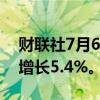 财联社7月6日电，俄罗斯经济第一季度同比增长5.4%。